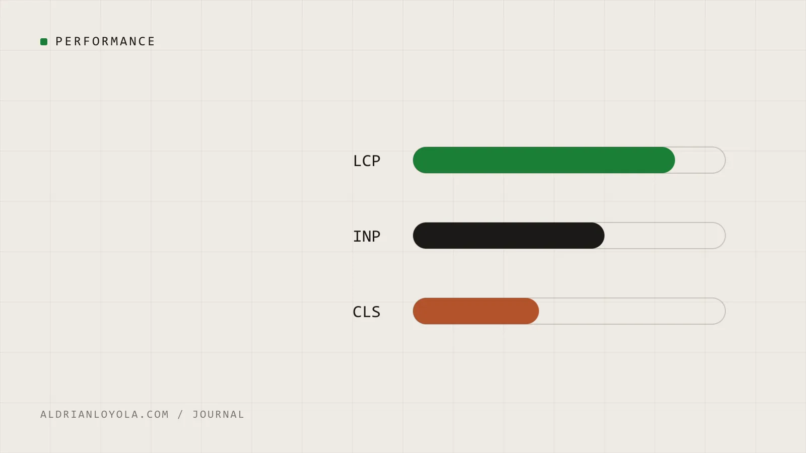 Abstract illustration of three measurement bars
